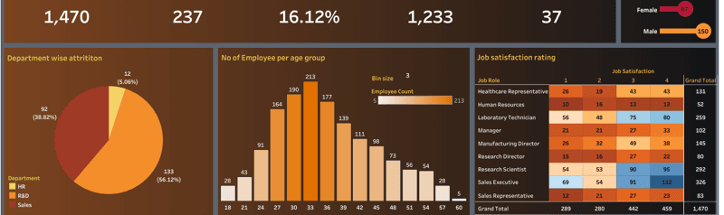 Human Resource Analytics Dashboard